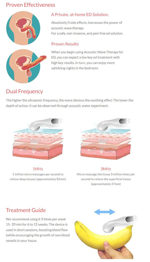 Home Ultrasound Therapy Machine,Rapid Release Therapy Massager Deep Tissue,Portable Quiet Shockwave Therapy Machine,Body Muscle Relaxation Devices